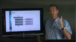 Spectrum analysis process