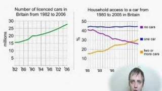 IELTS Writing Achieve 6.5 - Example 5 Describing a line graph