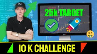 10K Small Account Challenge Results | 2021