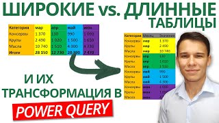 Верный источник данных: Теория + Практика (Бонус: Power Query) | 7-ое Видео курса "Сводные Таблицы"