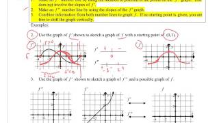 3-3 BC Graphing Derivatives from Graphs