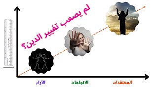 التمييز بين المعتقدات والاتجاهات والآراء