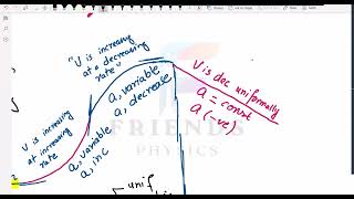 VELOCITY TIME GRPAH IN 6 MINS | MDCAT SHORT VIDEOS | MAIN CONCEPT VIDEOS