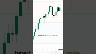 Why the FVG your trading is failing! #daytradingtips #forex #ict #icttrading #FVG #daytradingrauf