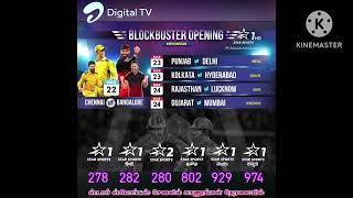 Tata IPL 2024 Live Coverage Channels number AIRTEL DTH