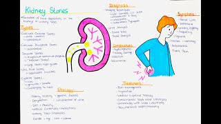 Kidney Stones (Nephrolithiasis) - Types, Causes, Diagnosis, Symptoms, Treatment, Diagnosis