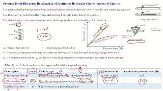 Micro Irrigation system || Drip irrigation || Hydraulic Design of Emitters|| Pressure Discharge||P-3