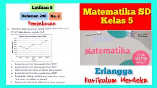 2 a-f | 2. Perhatikan data hasil panen kacang kedelai selama lima tahun terakhir pada diagram garis