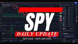 🔴 WATCH THIS BEFORE TRADING TOMORROW // SPY SPX QQQ // Analysis, Key Levels & Targets #options