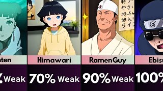 Weakest Characters In Naruto And Boruto