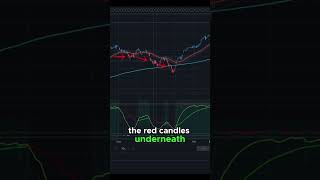 Unlock the Secrets of TradingView || Master Chart Settings || SPY SPX QQQ || Technical Analysis