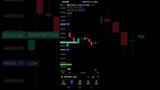 Banknifty trades on 29/08/2023