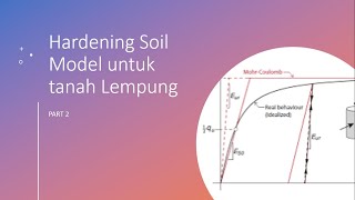 Hardening soil model for Clay [Plaxis No.05]