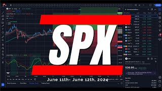 🔴 WATCH THIS BEFORE TRADING TOMORROW // SPY SPX QQQ / Analysis, Key Levels & Targets for CPI FOMC