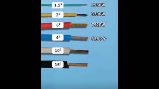 Power capacity of wire#shorts #electric