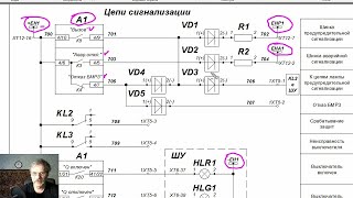 Цепи центральной сигнализации релейных терминалов