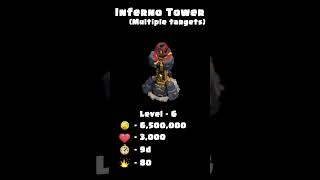 All Inferno Tower Level Transformation | Clash of Clans #clashofclans #coc #doomboom #infernotower