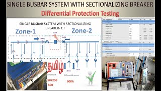 Bus BAR differential protection Testing for single bus bar with SECTIONALIZING | in Tamil