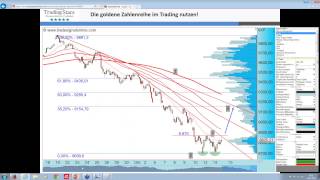 Fibonacci – Die goldene Zahlenreihe im Trading nutzen!