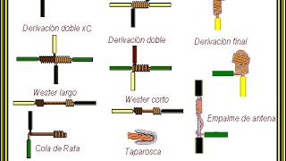 TIPOS DE EMPALMES MÁS UTILIZADOS EN LA ELECTRICIDAD ⚡️ #electricidad #short #educacion