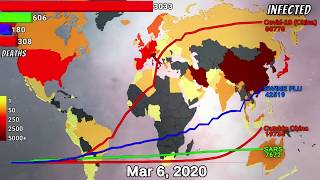 March 10 Map Timelapse of Coronavirus (Covid-19)