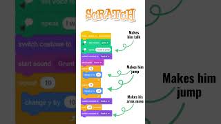 Scratch Coding to Make the Monster Jump and Talk