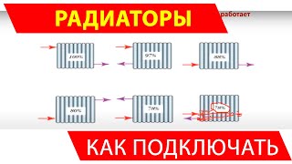 Как подключить радиатор отопления с наибольшей эффективностью