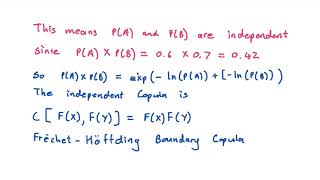 Introduction to Copulas