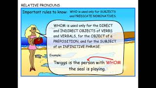 Learn Dependent Clauses with Relative Pronouns - EASY English Grammar