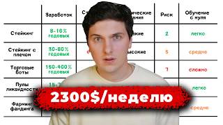 Все Способы Пассивного Дохода в Криптовалюте (2024) Реальный Опыт и Конкретная Доходность