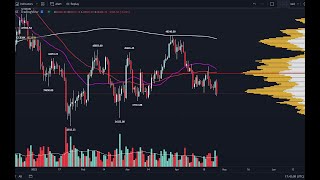 BITCOIN, ETHEREUM, ADA, LITECOIN, SPY, QQQ, PRICE UPDATE!!! KEY LEVELS THAT MUST HOLD..