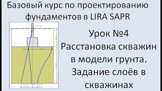 Фундаменты в Lira Sapr Урок 4 Модель грунта