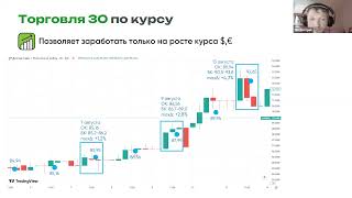 Модуль 5. Занятие 1. Валютные облигации. Часть 2