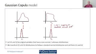 Gaussian Copula fundamentals for correlated events