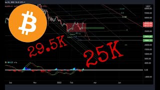 bitcoin technical analysis When breaking  support 40K #btc