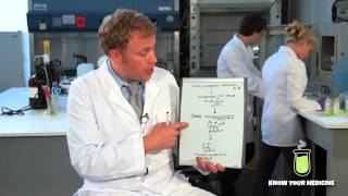 Cannabinoid Profile - THCV