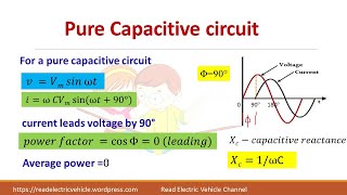 Analysis of pure capacitve circuit/important formulae