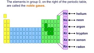 Elements of Group 0