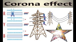 Electrical Corona Effect in Tamil