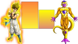 Gogeta Vs Frieza Power Levels-(Dragon Ball Z&Dragon Ball Super)