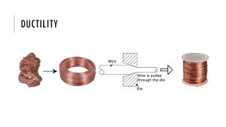 Mechanical Properties of Materials - Selection of Materials