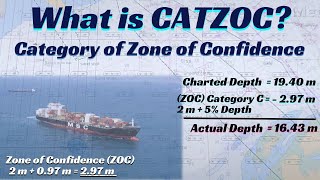 CATZOC ll Category of Zone of Confidence ll ENC ll ECDIS ll UKC ll Passage Planning ll Navigation