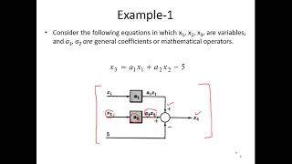 Block Diagram Representation | Lecture 11