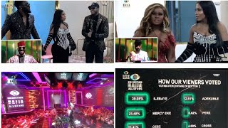 BBNAIJA SEASON 8: ILEBAYE WINS ALL STARS|CROSS,PERE, ADEKUNLE, CEEC EVICTED | HOW THE VIEWERS VOTED.