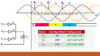 27. Three phase uncontrolled half wave rectifier