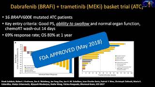 MTOS 2022 Plenary Session - Targeted Therapies for Aggressive Thyroid Cancer