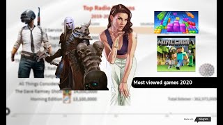 (1080P HD) Most viewed games 2020