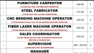 KUWAIT FACTORY JOBS #kuwaitjob #kuwait #furniture #cng #fabricator #manager #2024jobs #helperjobs