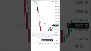 Intraday trading strategies PART-2  | intraday trading strategies for beginners