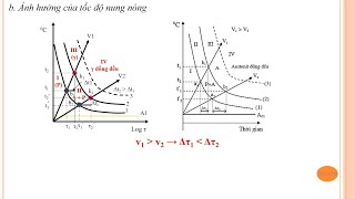 [Lecture] Vật liệu học | Nhiệt luyện thép - Chuyển biến xảy ra khi nung nóng